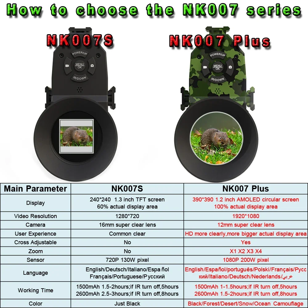 Megaorei NK007plus 200-400M Mo - Photography Ratio recensie en prijs