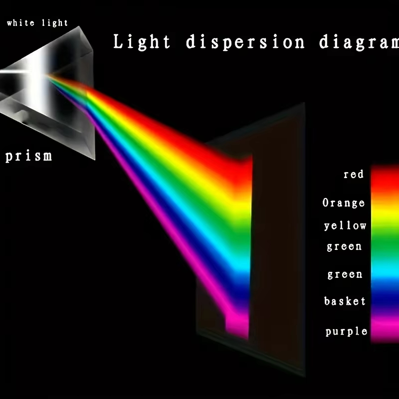 Optische breking Rechte hoek D - Photography Angles recensie en prijs