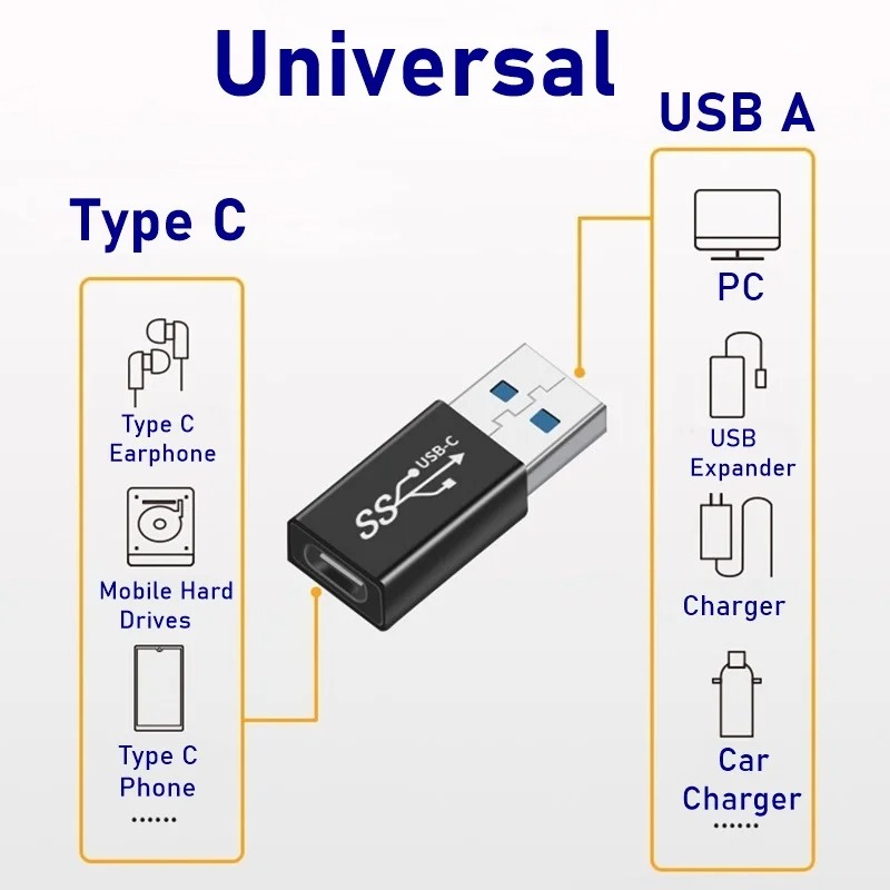 Universele USB 3.0 OTG Type-C  - Xiaomi Photography Kit recensie en prijs
